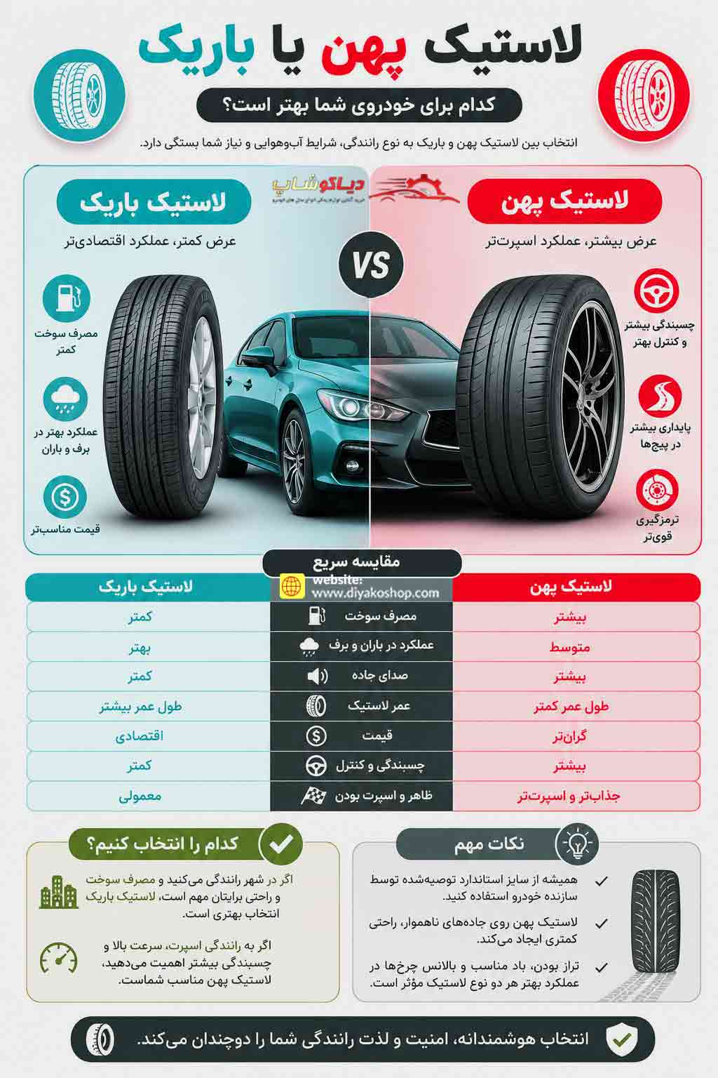 لاستیک پهن یا باریک