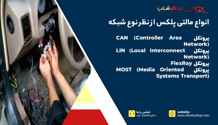 انواع مالتی پلکس از نظر نوع شبکه